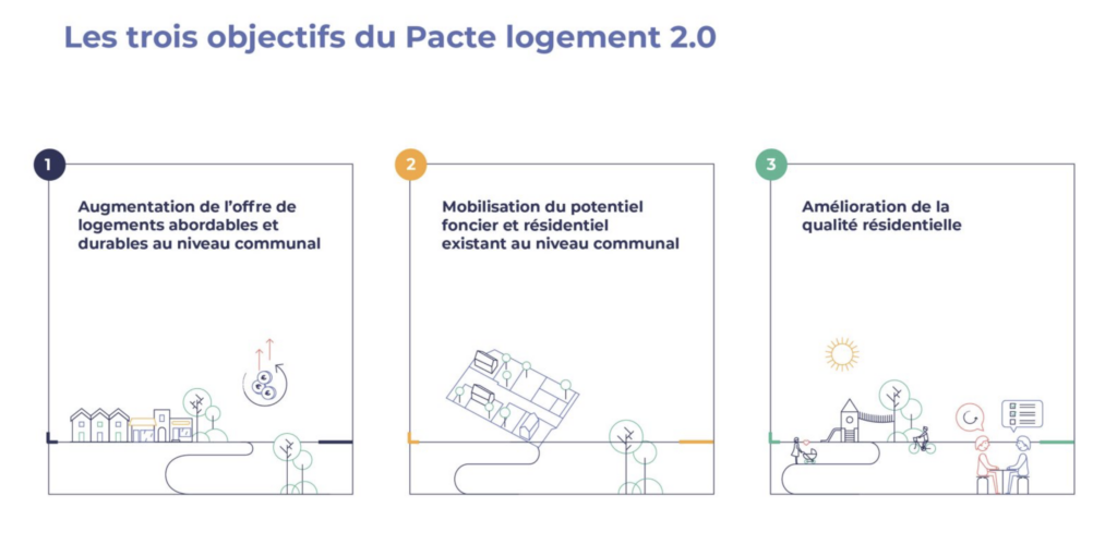 Pacte Logement 2.0